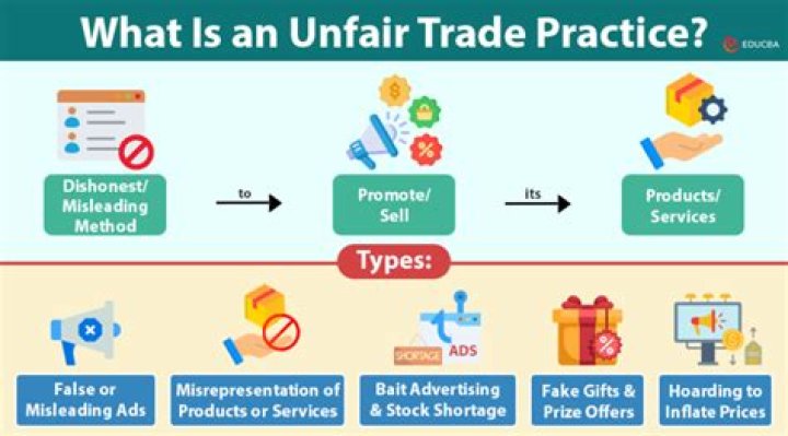 What are unfair trade practices examples
