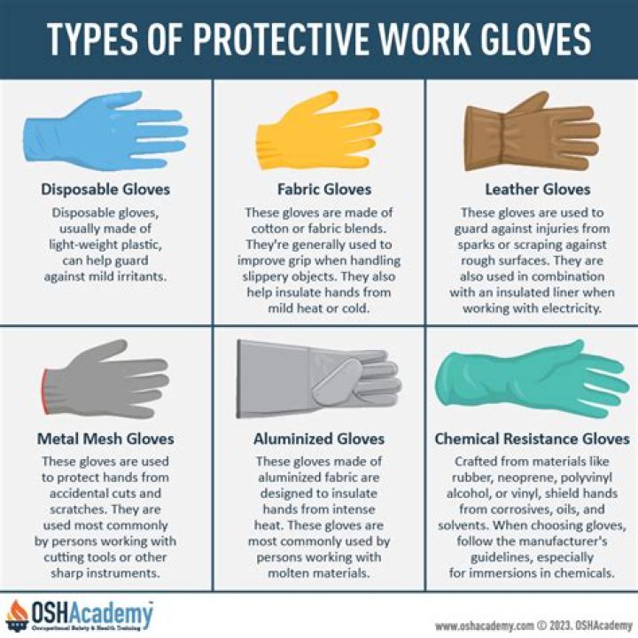 What are work gloves