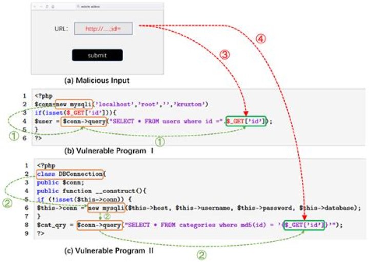 What can be injected as dependencies in AngularJS