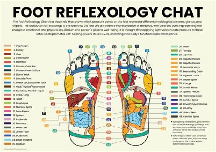 What can reflexology detect