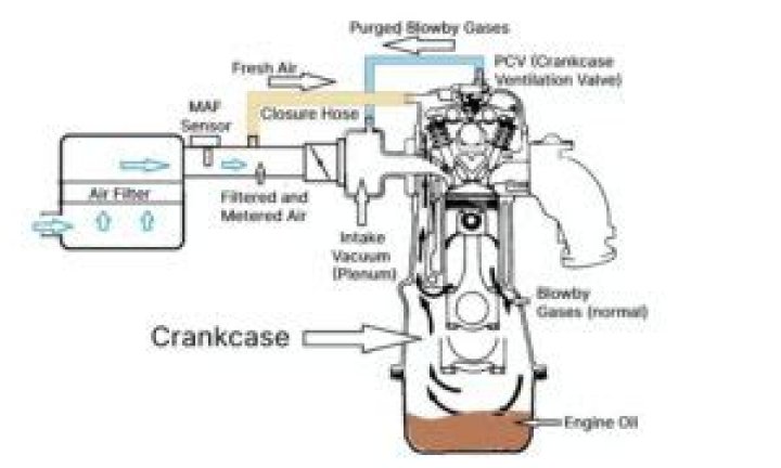 What causes fuel in crankcase