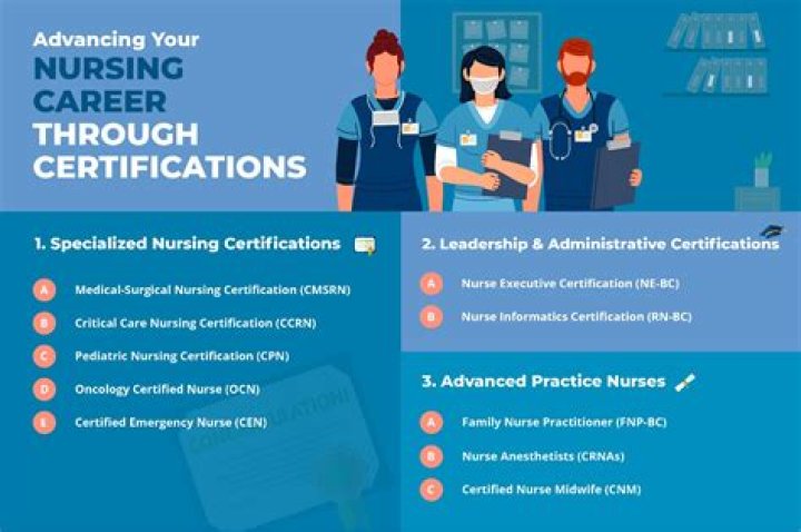What certifications do you need to be a NICU nurse