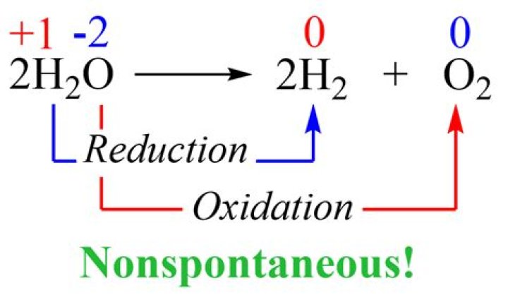 What chemical reaction produces the most heat