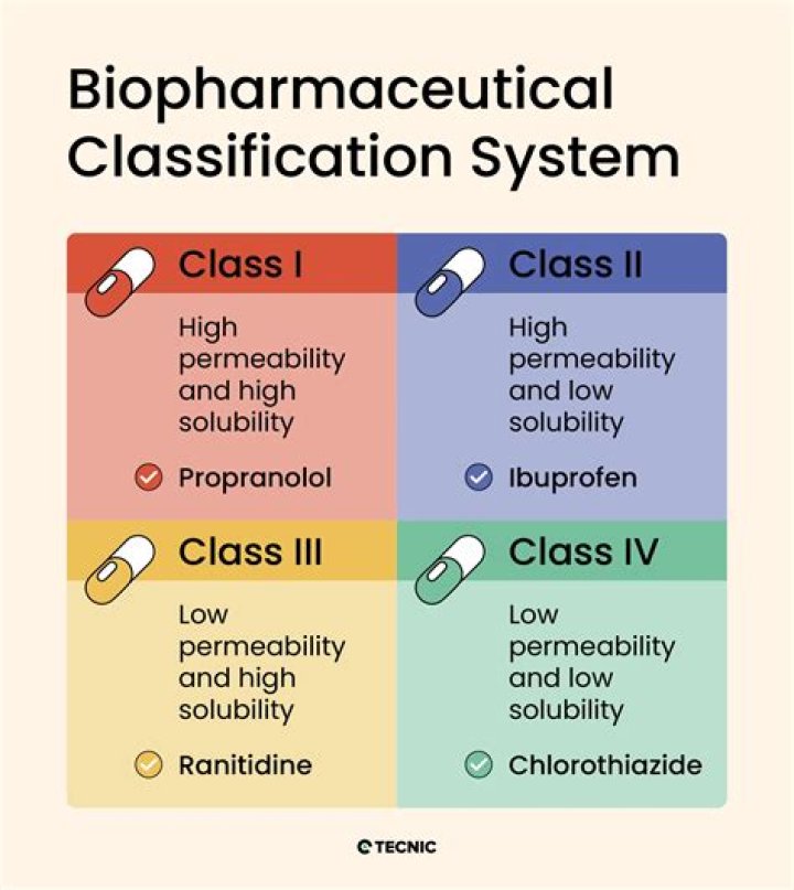 What class of drug is Boniva