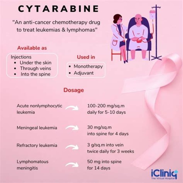 What class of drug is cytarabine