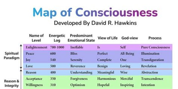 What do you do at USC