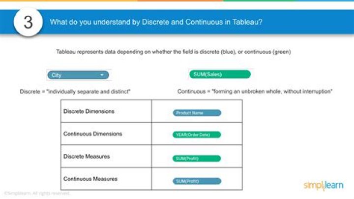What do you understand by discrete and continuous in tableau