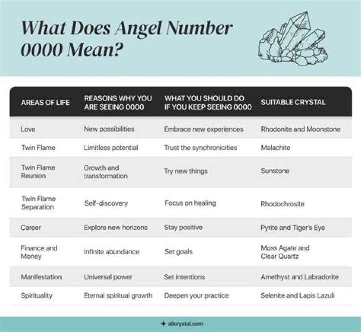 What does 00 mean for wine