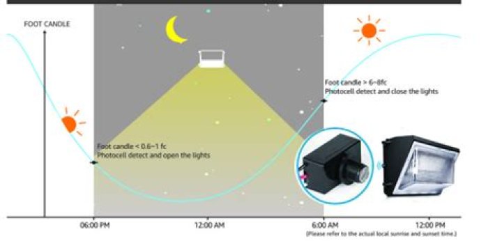 What does a photocell do on a light