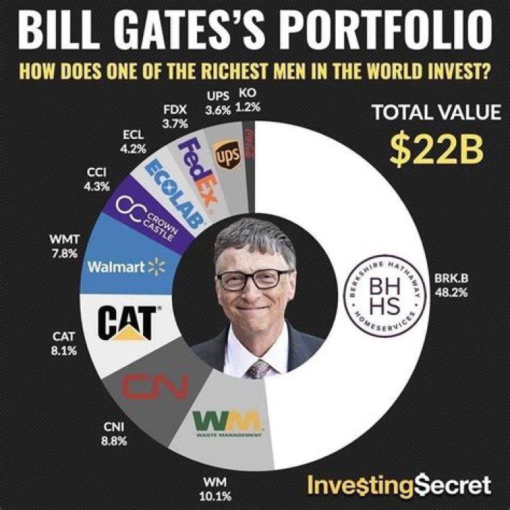 What does Bill Gates earn a day