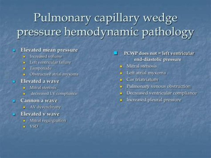 What does high wedge pressure mean