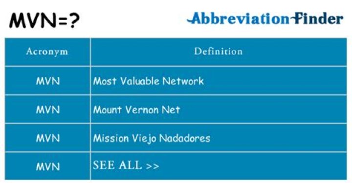 What does Mvn stand for