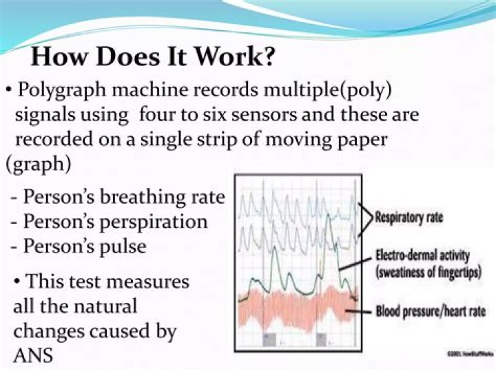 What does Poly mean in polygraph