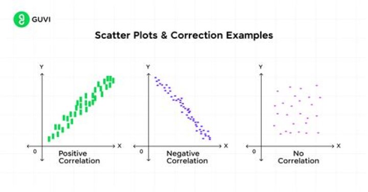 What does the vertical axis in a scatter plot represent in Python