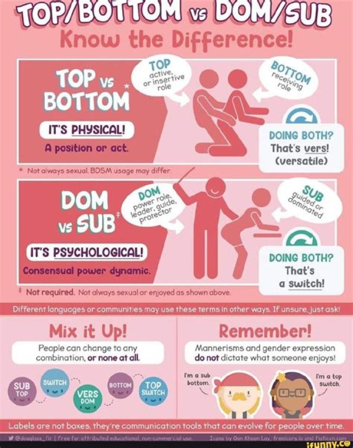 What does top and bottom of the hour mean