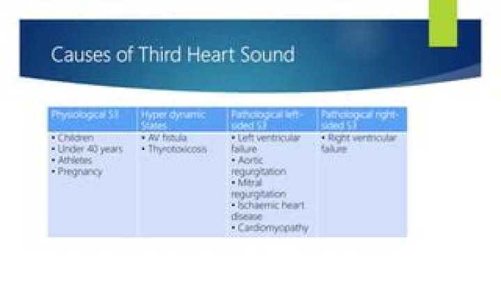 What factors contribute to a third heart sound