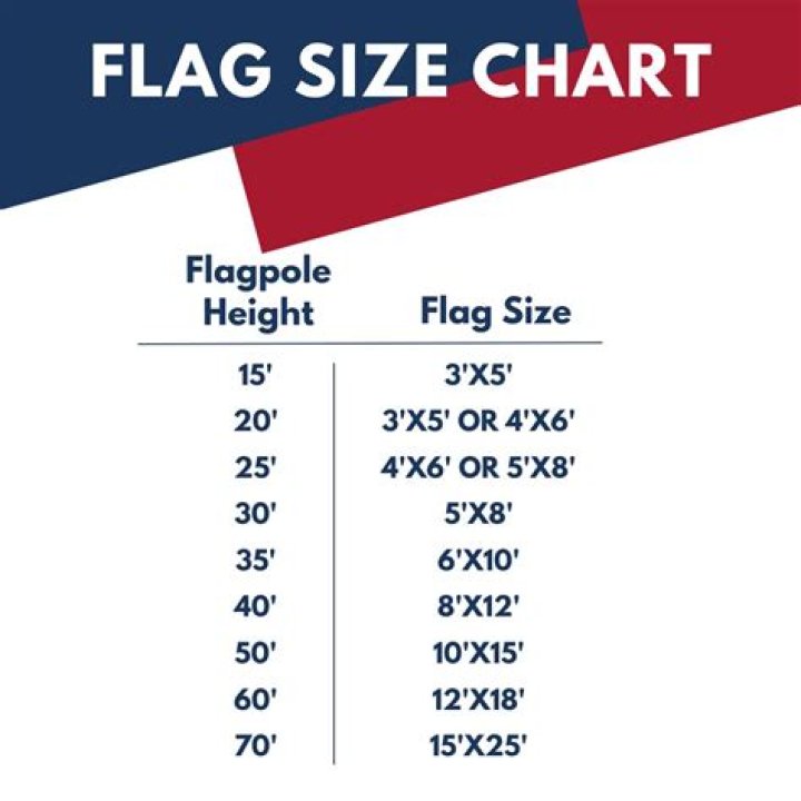 What flag should I fly on my boat