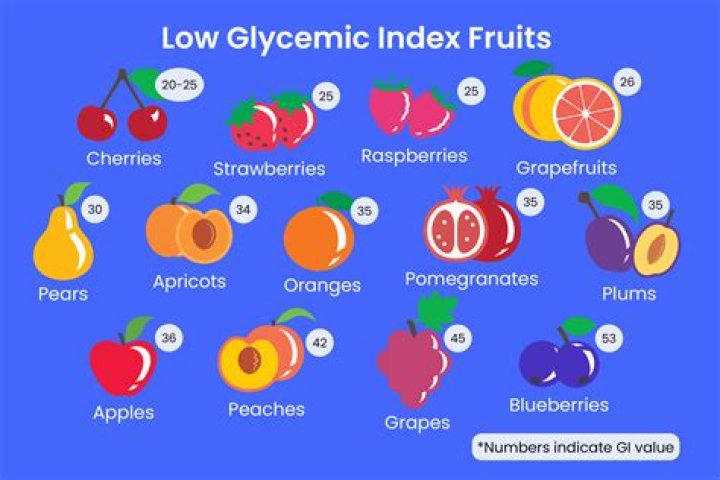 What food would likely trigger the lowest glycemic response