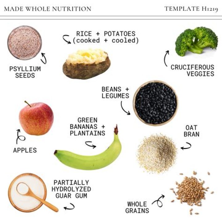 What foods are high in Benzoates