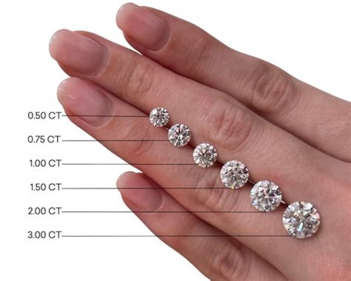 What is 1/10 ct tw diamond mean