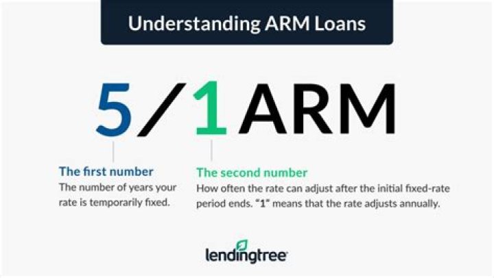 What is a 51 ARM mortgage loan