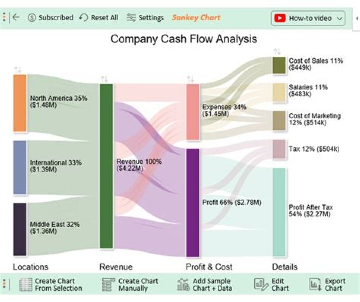 What is a cash flow hedge example
