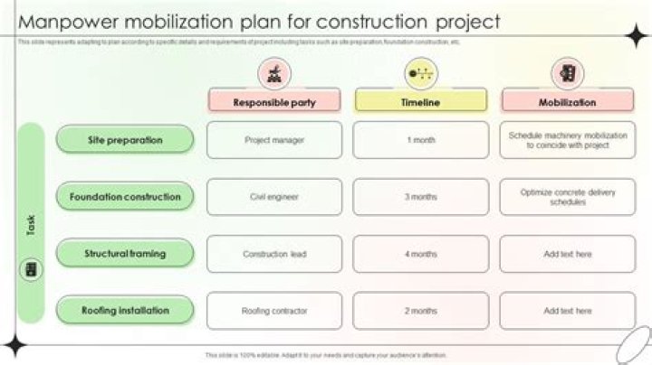 What is a demobilization plan
