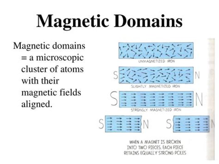 What is a domain of a magnet