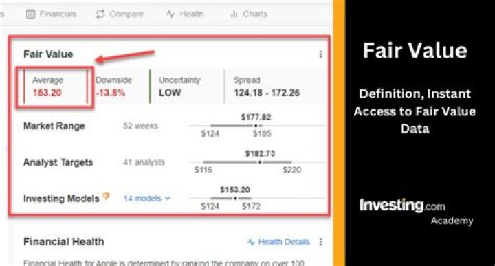 What is a fair market appraisal