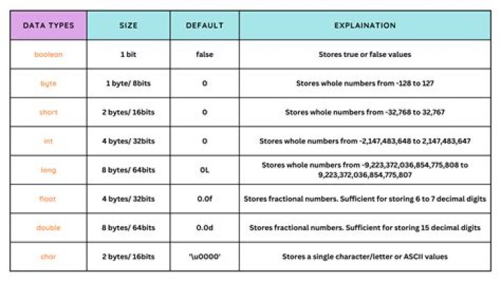 What is a first class data type