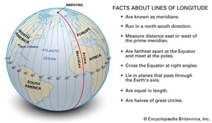 What is a meridian of longitude