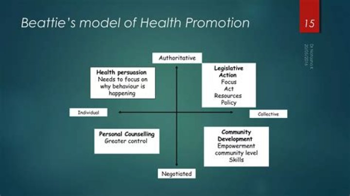 What is a model of health promotion