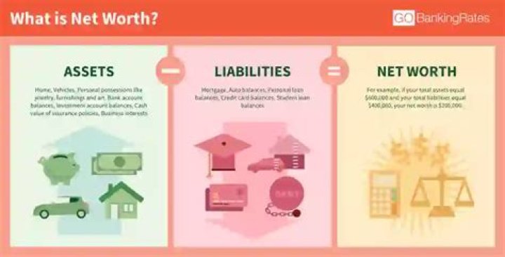 What is a net worth based on