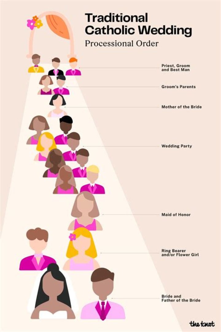 What is a processional in a wedding