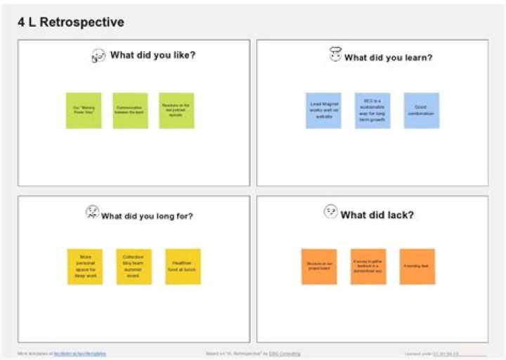 What is a retrospective review study