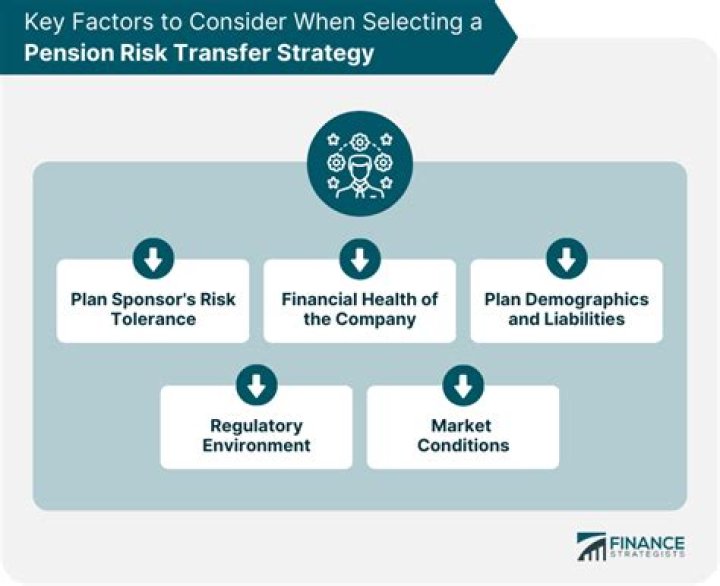 What is a risk transfer