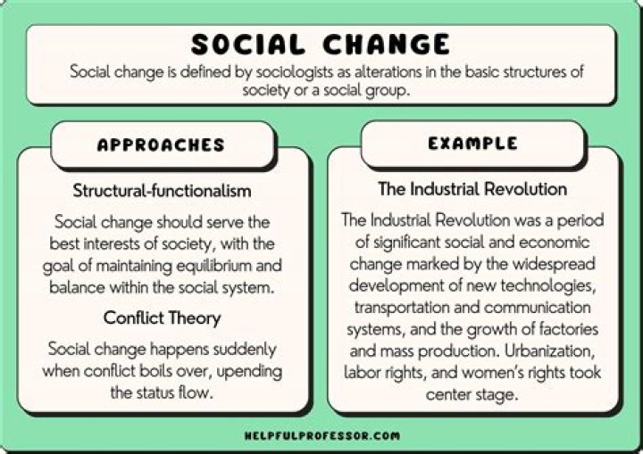 What is a social change in sociology