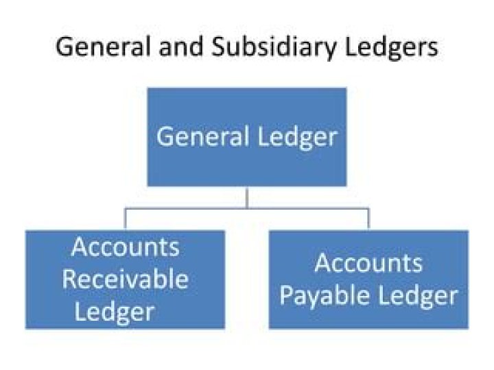 What is a subsidiary ledger account