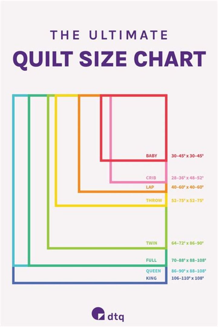 What is a throw size quilt