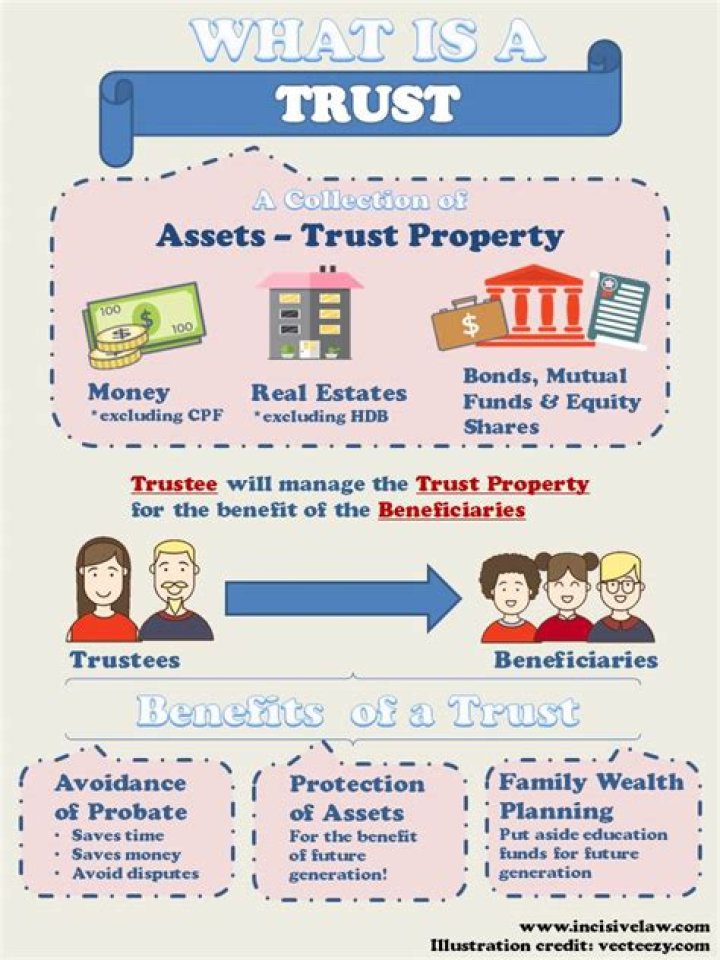 What is a Trust House