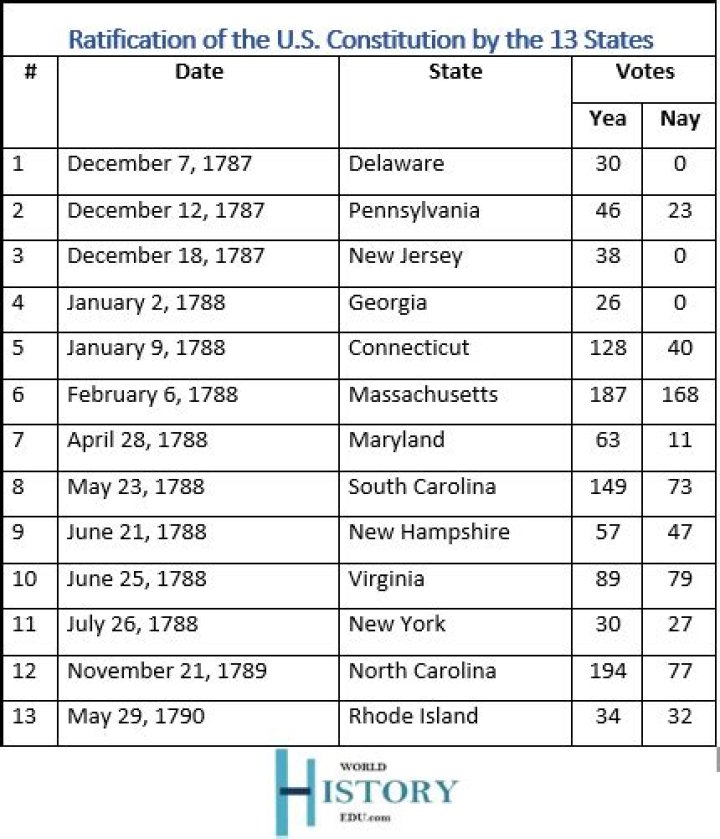 What is a union ratification vote
