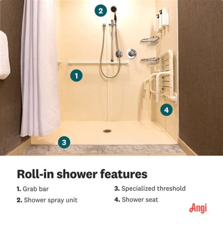 What is Ada roll in shower