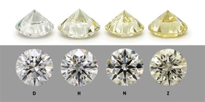 What is an Astor ideal diamond