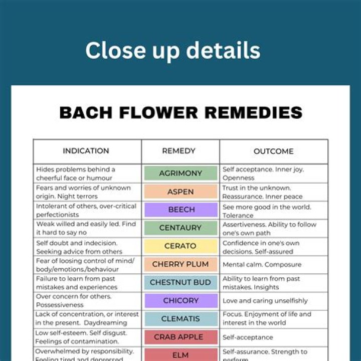 What is Bach flower used for