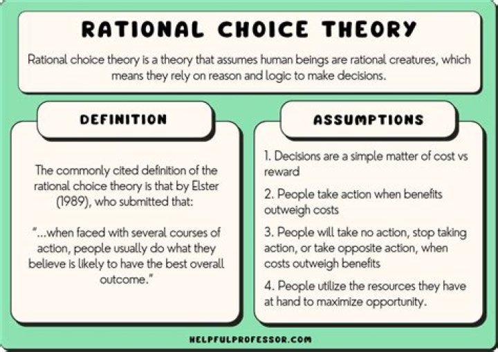 What is Choice Theory of duties and rights