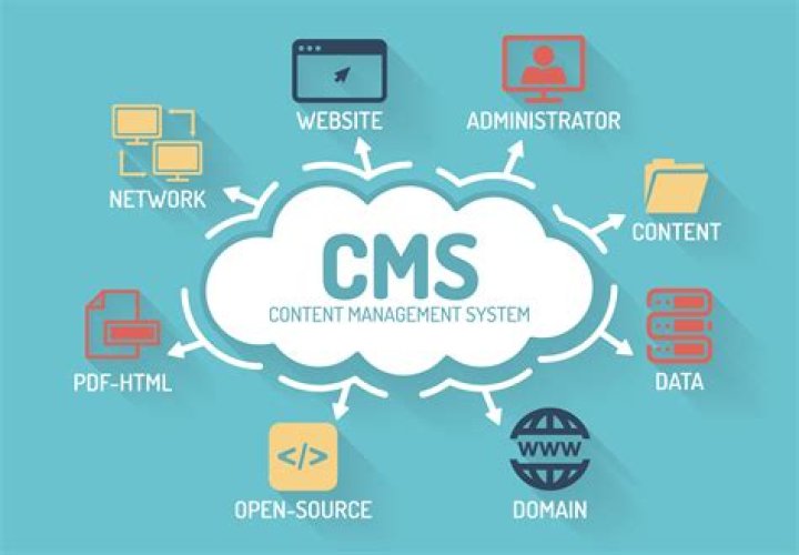 What is CMS enterprise portal