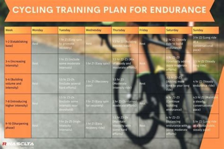 What is ComEd AC cycling program