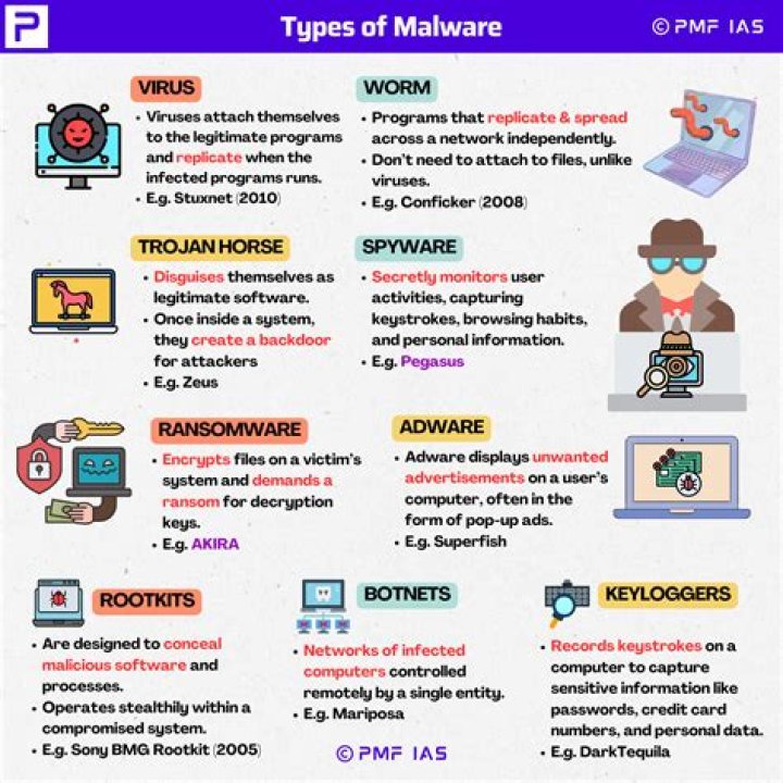 What is command and control malware