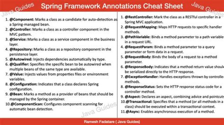 What is configuration annotation in spring