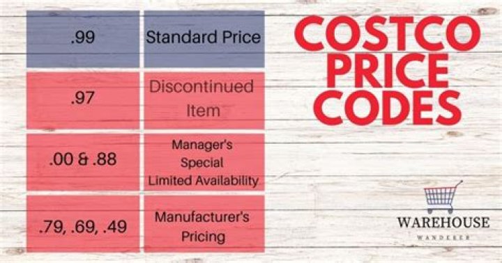 What is Costcos markup